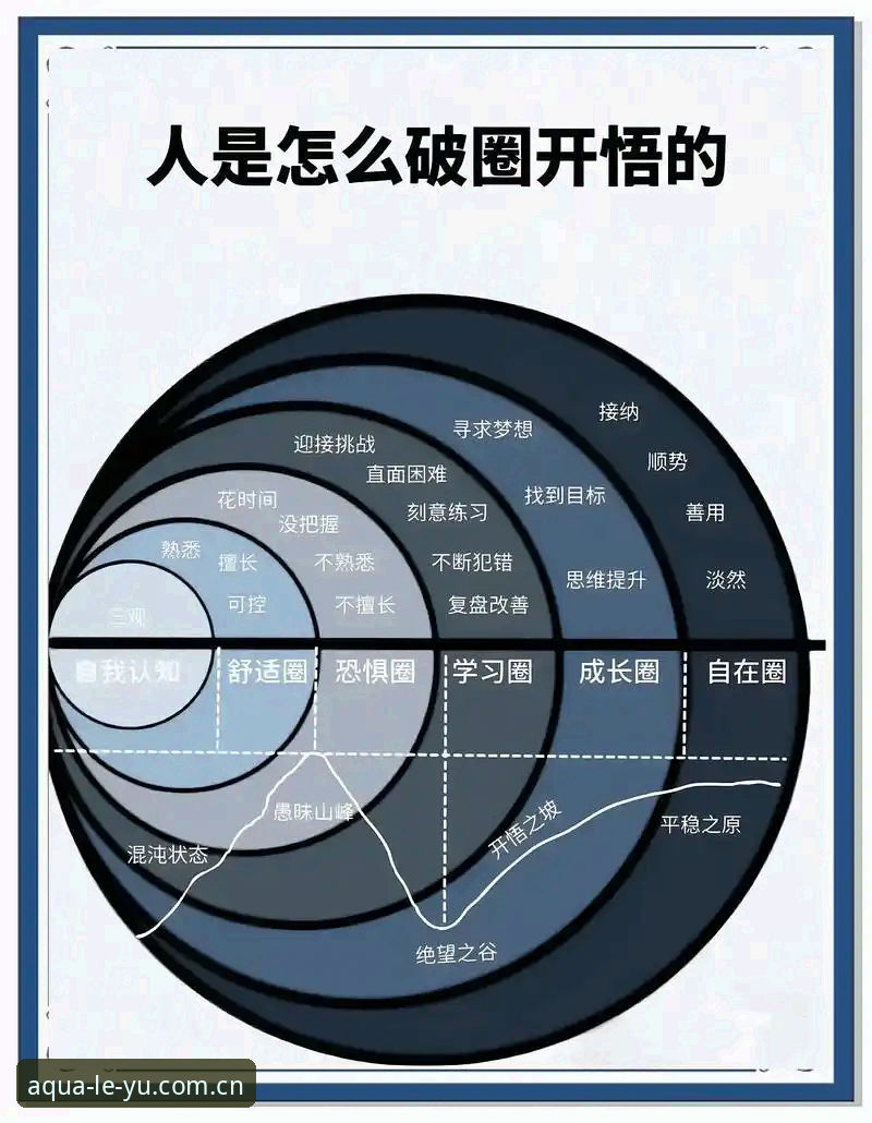 从菜鸟到老手的进阶之路：乐鱼体育平台使用心得与实战经验