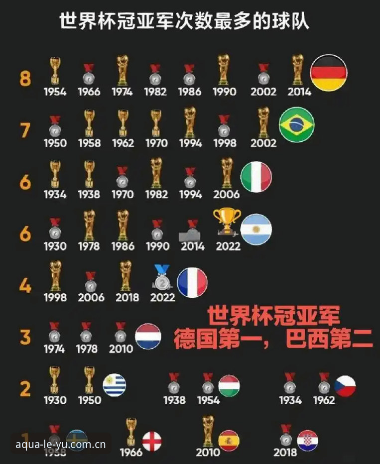 德国队26人世界杯名单出炉，如何通过乐鱼体育平台追踪诺伊尔回归后的5次世界杯之旅？
